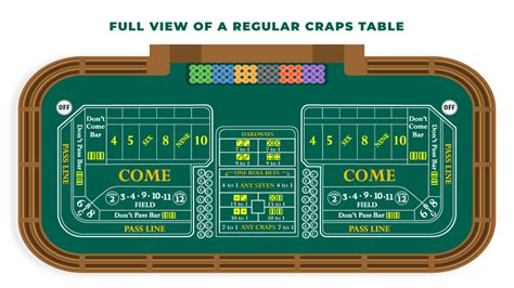 Craps table diagram  Bovada: Top pick for mobile